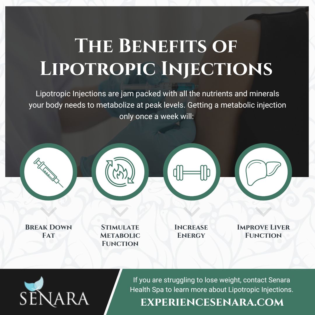 The Benefits Of Lipotropic Injections Infographic