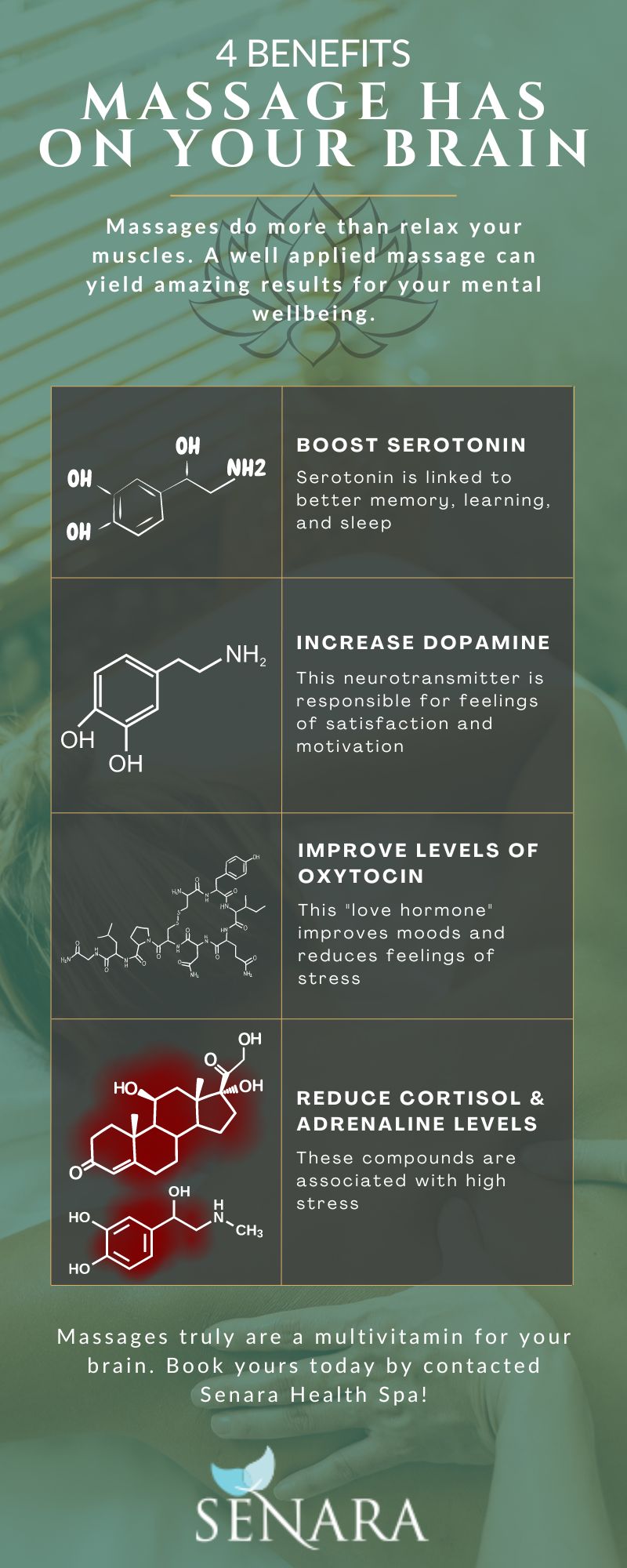 infographic about the benefits of massage