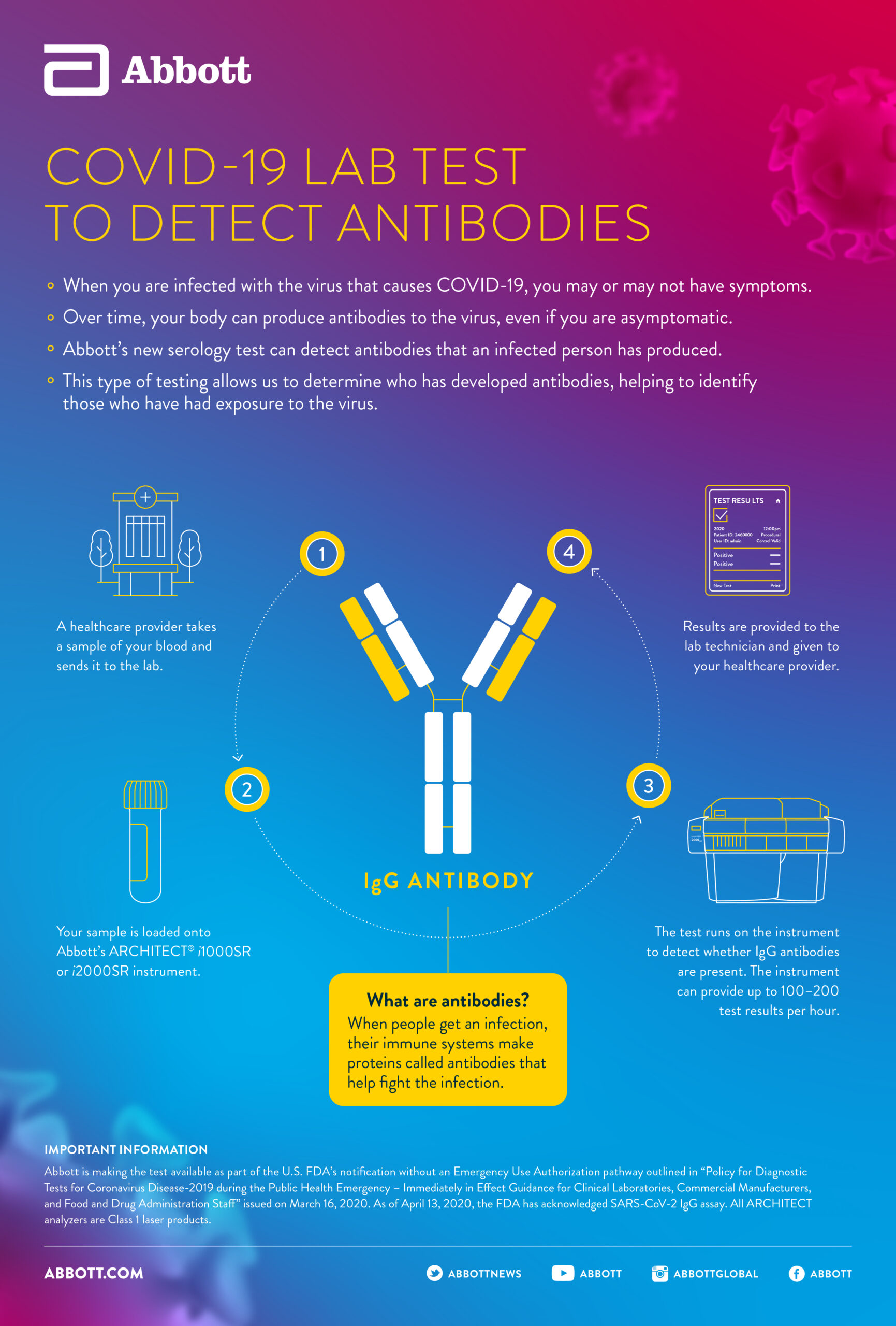 20-351052-ADD-Serology-Antibody-Infographic-FINAL-5ea83c93e78dd