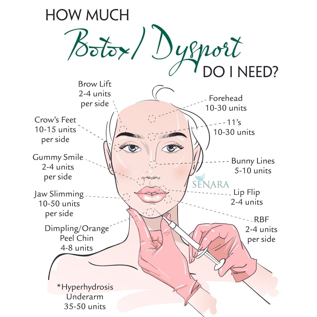 how much botox infographic